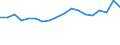 Fish species: TOTAL FISHERY PRODUCTS / Presentation form: All presentation forms / Fish destination and use: Total / Unit of measure: Euro per tonne / Nationality of registration of vessel: Belgium / Geopolitical entity (reporting): Netherlands
