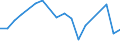 Fish species: TOTAL FISHERY PRODUCTS / Presentation form: All presentation forms / Fish destination and use: Total / Unit of measure: Euro per tonne / Nationality of registration of vessel: Lithuania / Geopolitical entity (reporting): Netherlands