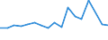 Fish species: TOTAL FISHERY PRODUCTS / Presentation form: All presentation forms / Fish destination and use: Total / Unit of measure: Euro per tonne / Nationality of registration of vessel: United Kingdom / Geopolitical entity (reporting): Netherlands