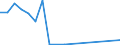 Fish species: TOTAL FISHERY PRODUCTS / Presentation form: All presentation forms / Fish destination and use: Total / Unit of measure: Tonnes product weight / Nationality of registration of vessel: Denmark / Geopolitical entity (reporting): Netherlands