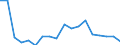 Fish species: TOTAL FISHERY PRODUCTS / Presentation form: All presentation forms / Fish destination and use: Total / Unit of measure: Tonnes product weight / Nationality of registration of vessel: Netherlands / Geopolitical entity (reporting): Netherlands