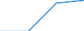 Fish species: TOTAL FISHERY PRODUCTS / Presentation form: All presentation forms / Fish destination and use: Total / Unit of measure: Tonnes product weight / Nationality of registration of vessel: Norway / Geopolitical entity (reporting): Netherlands