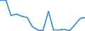 Fish species: TOTAL FISHERY PRODUCTS / Presentation form: All presentation forms / Fish destination and use: Total / Unit of measure: Tonnes product weight / Nationality of registration of vessel: United Kingdom / Geopolitical entity (reporting): Netherlands