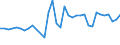 ALLE WASSERORGANISMEN / Alle Handelsformen / Insgesamt / Euro / Europäische Union (EU6-1958, EU9-1973, EU10-1981, EU12-1986, EU15-1995, EU25-2004, EU27-2007, EU28-2013, EU27-2020) / Niederlande