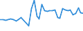 Fish species: TOTAL FISHERY PRODUCTS / Presentation form: All presentation forms / Fish destination and use: Human consumption / Unit of measure: Euro / Nationality of registration of vessel: Total / Geopolitical entity (reporting): Netherlands
