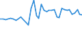 Fish species: TOTAL FISHERY PRODUCTS / Presentation form: All presentation forms / Fish destination and use: Human consumption / Unit of measure: Euro / Nationality of registration of vessel: European Union (EU6-1958, EU9-1973, EU10-1981, EU12-1986, EU15-1995, EU25-2004, EU27-2007, EU28-2013, EU27-2020) / Geopolitical entity (reporting): Netherlands