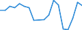 Fish species: TOTAL FISHERY PRODUCTS / Presentation form: All presentation forms / Fish destination and use: Human consumption / Unit of measure: Euro / Nationality of registration of vessel: Belgium / Geopolitical entity (reporting): Netherlands