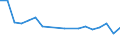 Fish species: TOTAL FISHERY PRODUCTS / Presentation form: All presentation forms / Fish destination and use: Human consumption / Unit of measure: Euro / Nationality of registration of vessel: France / Geopolitical entity (reporting): Netherlands