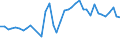 Fish species: TOTAL FISHERY PRODUCTS / Presentation form: All presentation forms / Fish destination and use: Human consumption / Unit of measure: Euro per tonne / Nationality of registration of vessel: Total / Geopolitical entity (reporting): Netherlands