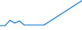 Fish species: TOTAL FISHERY PRODUCTS / Presentation form: All presentation forms / Fish destination and use: Human consumption / Unit of measure: Euro per tonne / Nationality of registration of vessel: Ireland / Geopolitical entity (reporting): Netherlands