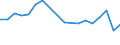 Fish species: TOTAL FISHERY PRODUCTS / Presentation form: All presentation forms / Fish destination and use: Human consumption / Unit of measure: Euro per tonne / Nationality of registration of vessel: France / Geopolitical entity (reporting): Netherlands
