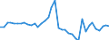 Fish species: TOTAL FISHERY PRODUCTS / Presentation form: All presentation forms / Fish destination and use: Human consumption / Unit of measure: Tonnes product weight / Nationality of registration of vessel: Total / Geopolitical entity (reporting): Netherlands