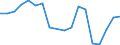 Fish species: TOTAL FISHERY PRODUCTS / Presentation form: All presentation forms / Fish destination and use: Human consumption / Unit of measure: Tonnes product weight / Nationality of registration of vessel: Belgium / Geopolitical entity (reporting): Netherlands