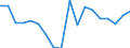 Fish species: TOTAL FISHERY PRODUCTS / Presentation form: All presentation forms / Fish destination and use: Human consumption / Unit of measure: Tonnes product weight / Nationality of registration of vessel: Germany / Geopolitical entity (reporting): Netherlands