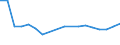 Fish species: TOTAL FISHERY PRODUCTS / Presentation form: All presentation forms / Fish destination and use: Human consumption / Unit of measure: Tonnes product weight / Nationality of registration of vessel: France / Geopolitical entity (reporting): Netherlands