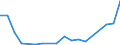 Fish species: TOTAL FISHERY PRODUCTS / Presentation form: All presentation forms / Fish destination and use: Human consumption / Unit of measure: Tonnes product weight / Nationality of registration of vessel: Lithuania / Geopolitical entity (reporting): Netherlands