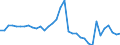 ALLE WASSERORGANISMEN / Alle Handelsformen / Insgesamt / Tonnen Produktgewicht / Europäische Union (EU6-1958, EU9-1973, EU10-1981, EU12-1986, EU15-1995, EU25-2004, EU27-2007, EU28-2013, EU27-2020) / Niederlande