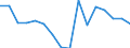 TOTAL FISHERY PRODUCTS / All presentation forms / Total / Tonnes product weight / Germany / Netherlands