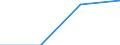 TOTAL FISHERY PRODUCTS / All presentation forms / Total / Tonnes product weight / European Free Trade Association (IS, LI, NO, CH) / Netherlands