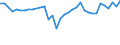 ALLE WASSERORGANISMEN / Alle Handelsformen / Insgesamt / Euro / Europäische Union (EU6-1958, EU9-1973, EU10-1981, EU12-1986, EU15-1995, EU25-2004, EU27-2007, EU28-2013, EU27-2020) / Portugal