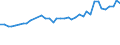 Fischarten: ALLE WASSERORGANISMEN / Handelsform: Frisch / Herkunft und Verwendung des Fisches: Insgesamt / Maßeinheit: Euro pro Tonne / Nationalität der Flagge: Europäische Union (EU6-1958, EU9-1973, EU10-1981, EU12-1986, EU15-1995, EU25-2004, EU27-2007, EU28-2013, EU27-2020) / Geopolitische Meldeeinheit: Portugal
