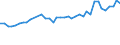Fischarten: ALLE WASSERORGANISMEN / Handelsform: Frisch / Herkunft und Verwendung des Fisches: Menschlicher Verbrauch / Maßeinheit: Euro pro Tonne / Nationalität der Flagge: Gesamt / Geopolitische Meldeeinheit: Portugal