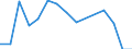 Fischarten: ALLE WASSERORGANISMEN / Handelsform: Frisch / Herkunft und Verwendung des Fisches: Industrielle Verwendung / Maßeinheit: Euro / Nationalität der Flagge: Gesamt / Geopolitische Meldeeinheit: Portugal