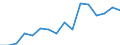 TOTAL FISHERY PRODUCTS / All presentation forms / Total / Euro per tonne / Portugal / Portugal