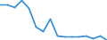 ALLE WASSERORGANISMEN / Alle Handelsformen / Vom Markt zurückgenommen / Tonnen Produktgewicht / Portugal / Portugal