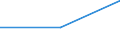 ALLE WASSERORGANISMEN / Alle Handelsformen / Unbekannt / Euro / Europäische Union (EU6-1958, EU9-1973, EU10-1981, EU12-1986, EU15-1995, EU25-2004, EU27-2007, EU28-2013, EU27-2020) / Portugal