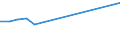 TOTAL FISHERY PRODUCTS / All presentation forms / Unknown / Tonnes product weight / Total / Portugal