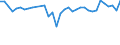 ALLE WASSERORGANISMEN / Frisch / Insgesamt / Euro / Europäische Union (EU6-1958, EU9-1973, EU10-1981, EU12-1986, EU15-1995, EU25-2004, EU27-2007, EU28-2013, EU27-2020) / Portugal