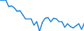 ALLE WASSERORGANISMEN / Frisch / Insgesamt / Tonnen Produktgewicht / Europäische Union (EU6-1958, EU9-1973, EU10-1981, EU12-1986, EU15-1995, EU25-2004, EU27-2007, EU28-2013, EU27-2020) / Portugal