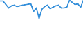 ALLE WASSERORGANISMEN / Frisch / Menschlicher Verbrauch / Euro / Europäische Union (EU6-1958, EU9-1973, EU10-1981, EU12-1986, EU15-1995, EU25-2004, EU27-2007, EU28-2013, EU27-2020) / Portugal