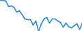 ALLE WASSERORGANISMEN / Frisch / Menschlicher Verbrauch / Tonnen Produktgewicht / Europäische Union (EU6-1958, EU9-1973, EU10-1981, EU12-1986, EU15-1995, EU25-2004, EU27-2007, EU28-2013, EU27-2020) / Portugal