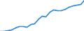 Fish species: TOTAL FISHERY PRODUCTS / Presentation form: All presentation forms / Fish destination and use: Total / Unit of measure: Euro per tonne / Nationality of registration of vessel: European Union (EU6-1958, EU9-1973, EU10-1981, EU12-1986, EU15-1995, EU25-2004, EU27-2007, EU28-2013, EU27-2020) / Geopolitical entity (reporting): Slovenia