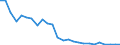 Fish species: TOTAL FISHERY PRODUCTS / Presentation form: All presentation forms / Fish destination and use: Total / Unit of measure: Tonnes product weight / Nationality of registration of vessel: Total / Geopolitical entity (reporting): Slovenia