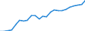 Fish species: TOTAL FISHERY PRODUCTS / Presentation form: All presentation forms / Fish destination and use: Human consumption / Unit of measure: Euro per tonne / Nationality of registration of vessel: Total / Geopolitical entity (reporting): Slovenia