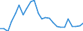 Fish species: TOTAL FISHERY PRODUCTS / Presentation form: Fresh / Fish destination and use: Total / Unit of measure: Euro / Nationality of registration of vessel: Slovenia / Geopolitical entity (reporting): Slovenia