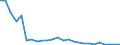 Fish species: TOTAL FISHERY PRODUCTS / Presentation form: Fresh / Fish destination and use: Human consumption / Unit of measure: Tonnes product weight / Nationality of registration of vessel: Total / Geopolitical entity (reporting): Slovenia