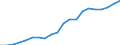 ALLE WASSERORGANISMEN / Alle Handelsformen / Insgesamt / Euro pro Tonne / Slowenien / Slowenien