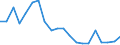 Fish species: TOTAL FISHERY PRODUCTS / Presentation form: Fresh, whole / Fish destination and use: Total / Unit of measure: Euro / Nationality of registration of vessel: Total / Geopolitical entity (reporting): Slovenia