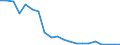 Fish species: TOTAL FISHERY PRODUCTS / Presentation form: Fresh, whole / Fish destination and use: Total / Unit of measure: Tonnes product weight / Nationality of registration of vessel: European Union (EU6-1958, EU9-1973, EU10-1981, EU12-1986, EU15-1995, EU25-2004, EU27-2007, EU28-2013, EU27-2020) / Geopolitical entity (reporting): Slovenia