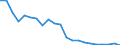 ALLE WASSERORGANISMEN / Alle Handelsformen / Insgesamt / Tonnen Produktgewicht / Europäische Union (EU6-1958, EU9-1973, EU10-1981, EU12-1986, EU15-1995, EU25-2004, EU27-2007, EU28-2013, EU27-2020) / Slowenien