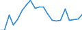 Fish species: TOTAL FISHERY PRODUCTS / Presentation form: Fresh, whole / Fish destination and use: Human consumption / Unit of measure: Euro / Nationality of registration of vessel: Slovenia / Geopolitical entity (reporting): Slovenia