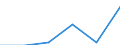 Fish species: TOTAL FISHERY PRODUCTS / Presentation form: Fresh, whole / Fish destination and use: Unknown / Unit of measure: Euro per tonne / Nationality of registration of vessel: Total / Geopolitical entity (reporting): Slovenia