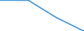 Fish species: TOTAL FISHERY PRODUCTS / Presentation form: Fresh, not specified / Fish destination and use: Total / Unit of measure: Tonnes product weight / Nationality of registration of vessel: Total / Geopolitical entity (reporting): Slovenia