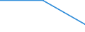 Fish species: TOTAL FISHERY PRODUCTS / Presentation form: Fresh, not specified / Fish destination and use: Human consumption / Unit of measure: Euro per tonne / Nationality of registration of vessel: Total / Geopolitical entity (reporting): Slovenia