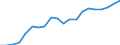 ALLE WASSERORGANISMEN / Alle Handelsformen / Menschlicher Verbrauch / Euro pro Tonne / Europäische Union (EU6-1958, EU9-1973, EU10-1981, EU12-1986, EU15-1995, EU25-2004, EU27-2007, EU28-2013, EU27-2020) / Slowenien