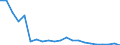 ALLE WASSERORGANISMEN / Alle Handelsformen / Menschlicher Verbrauch / Tonnen Produktgewicht / Europäische Union (EU6-1958, EU9-1973, EU10-1981, EU12-1986, EU15-1995, EU25-2004, EU27-2007, EU28-2013, EU27-2020) / Slowenien